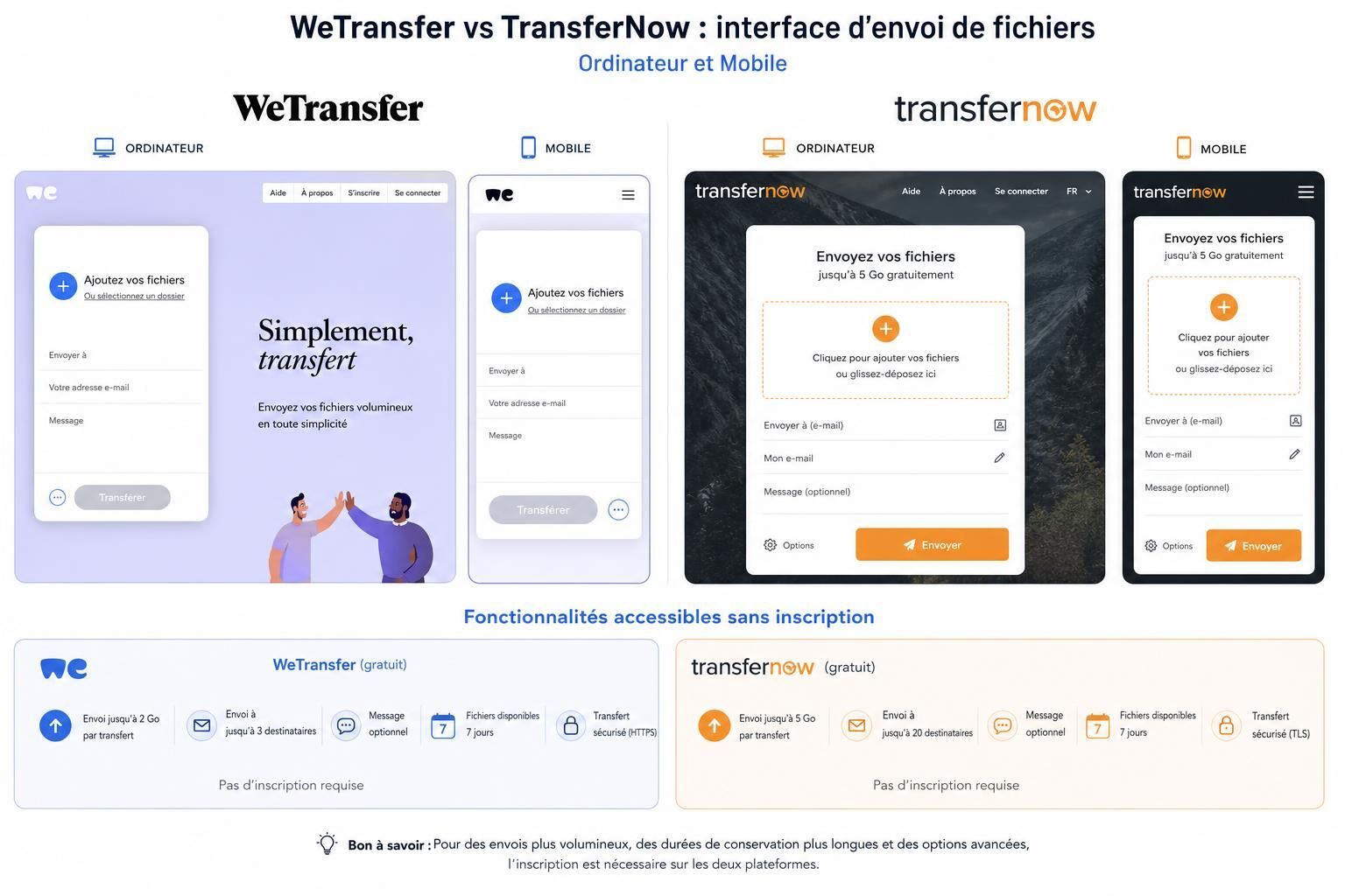 Découvrez comment envoyer facilement des fichiers avec WeTransfer sans créer de compte, grâce à notre guide simple et rapide.